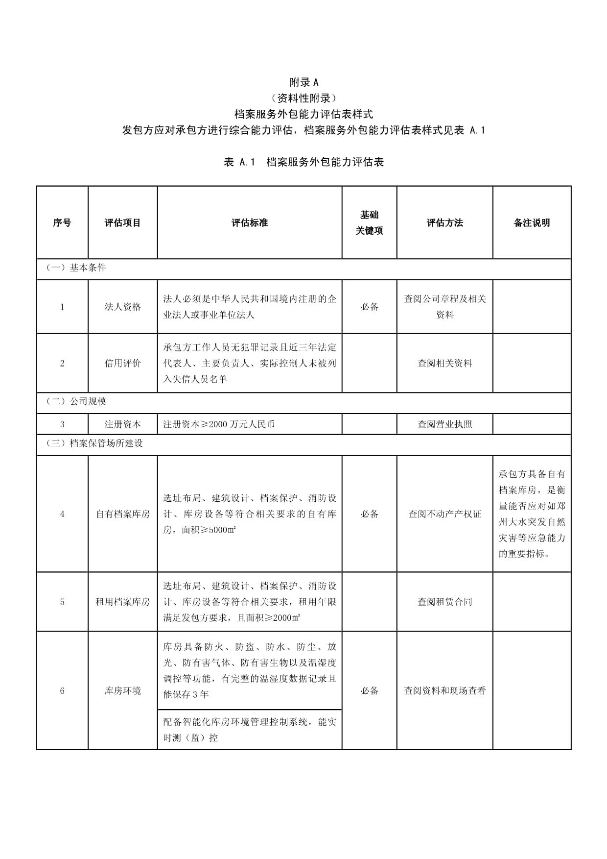 檔案服務外包能力評估表、保管服務外包出入庫交接文據、登記表、評價意見示例