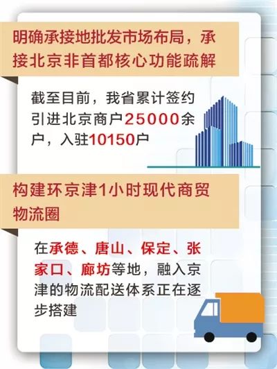 香河積極承接北京小商品與建材批發市場轉移，同時發力檔案服務外包新領域